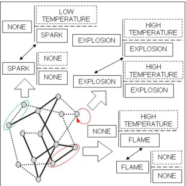 Figure 15. Conditions to describe a category