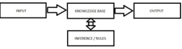 Figure 17. Commonly used Architecture for Systems