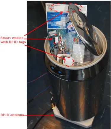 Figure 6 presents a prototype of a smart bin based on UHF RFID tags and a UHF RFID reader which implements this approach.