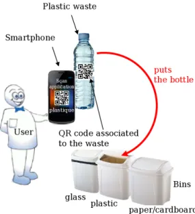 Figure 7. Reading of a QR code associated to a waste.