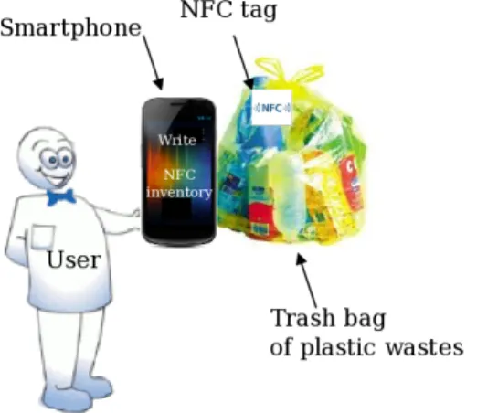 Figure 9. Data memory structuration of a smart trash bag.