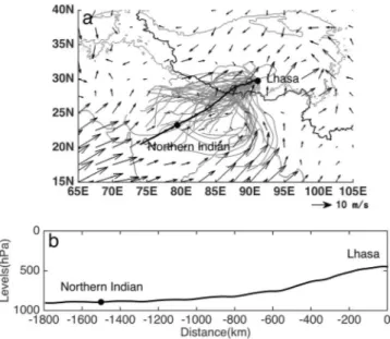 Figure 10. (a) JJAS mean wind vectors at 850 hPa from NCEP data set, 5 days back trajectories and mean back trajectory at Lhasa, (b) the altitude of mean trajectory at Lhasa