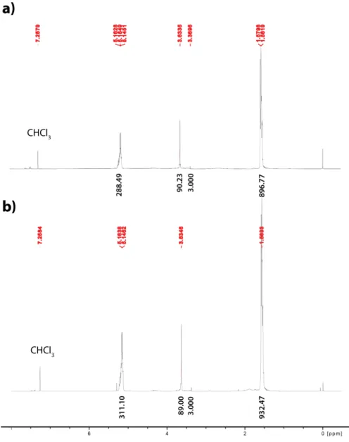 Figure S1:  Typical  1 H NMR spectra of PLA-PEG 1000  a) crude; b) after precipitation