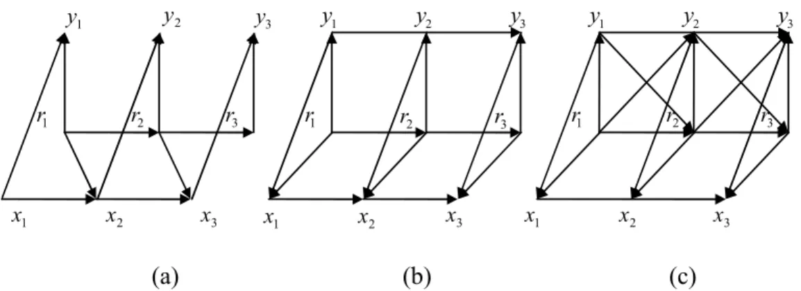 Figure 1: Depen Figure 1: Depen