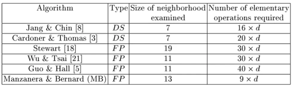 Table 5. Comparing the cost of parallel thinning algorithms. d stands for the maximal object thickness (i.e