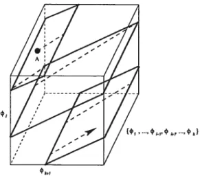 FIG. 4-1 — Segment d’une trajectoire sur T’ lorsque w et wk sont commensurables