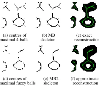 Figure 7 allows to appreciate the different characte- characte-ristics of the MB2 algorithm versus some renowned thinning algorithms proposed within the last ten years: