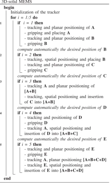 Fig. 4. Distance of a point to a line