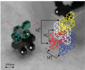 Fig. 5. The image illustrates an intermediate step of the microassembly process. This step represents the positioning task of the micropart C under the gripper system followed by the insertion task of the micropart D into [A+B+C].