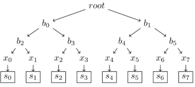 Fig. 1. A Simple Power Network