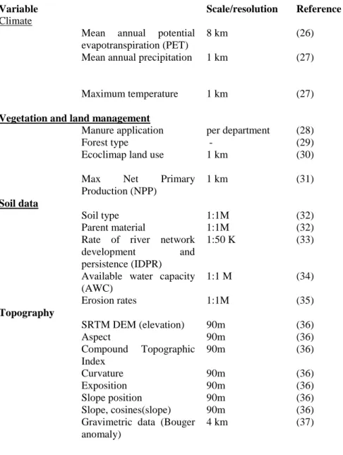 Table  1:  Exhaustive  categorical  and  continuous  covariates  used  for  the  GSM  mapping  procedure at the French national level (Mulder at al., 2016)