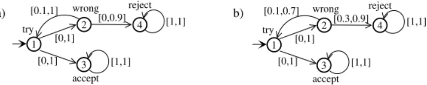 Fig. 5. a) Specification for the Repeated Authentication with unbounded entropy. b) Specification for the Repeated Authentication with bounded entropy.