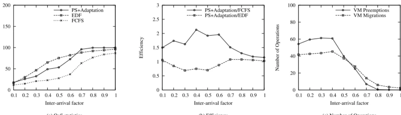 Fig. 5: Application execution statistics.