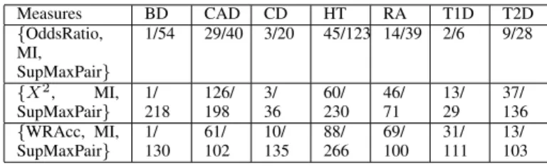 TABLE VI
