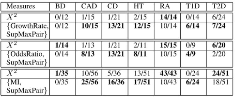 TABLE IX