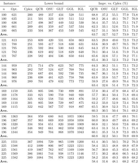 Table 1: Lower bound comparison for QSPP