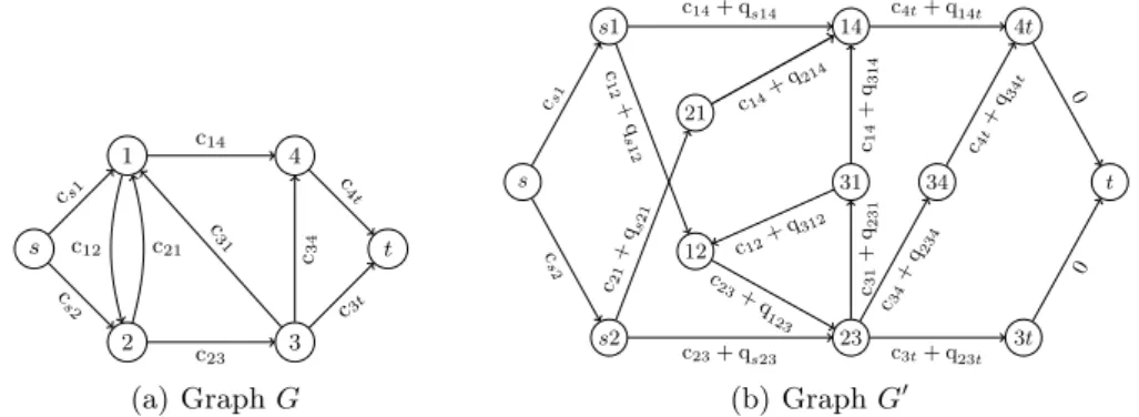 Fig. 2: Graph G = (V, A) and its auxiliary graph G 0 = (V 0 , A 0 ).