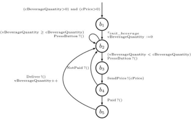 Figure 6: Le composant Beverage de la machine à café, modélisé par un IOSTS.