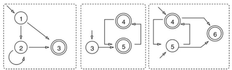 Fig. 2. Chain of three automata
