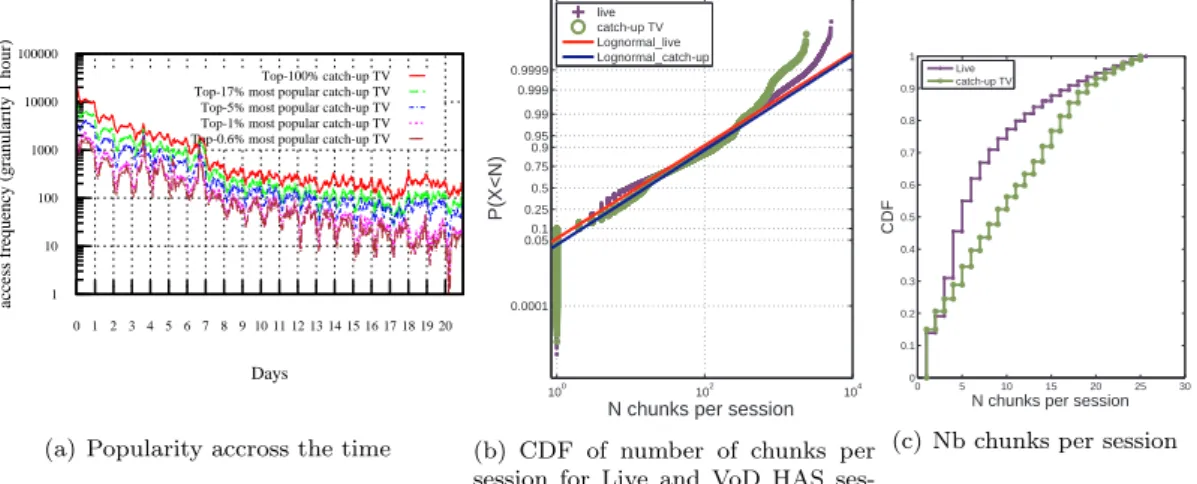 Figure 1: Chunk properties