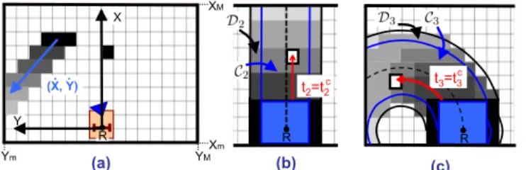 Fig. 2. Obstacle models. (a) A static (right) and moving (left) object are observed (black); we show the object velocity in cyan, and future occupied cells c i in grey, increasingly light with t i0 