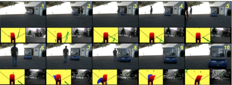 Fig. 6. Ten relevant iterations of the second experiment, where the robot avoids two pedestrians while replaying the taught path with approach M