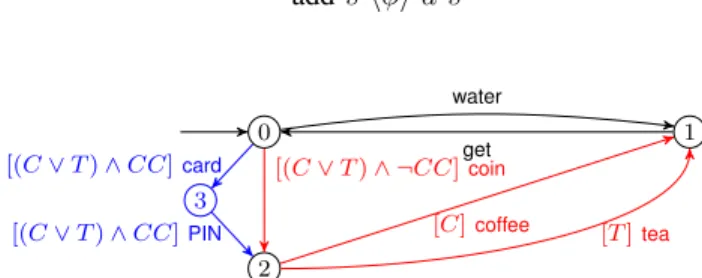 Fig. 4. Vending machine example: base feature plus Coffee and T ea