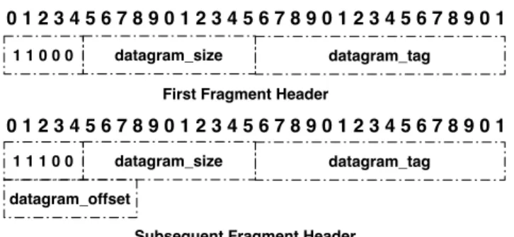 Fig. 2. The Fragmentation Header consists of 4 bytes for the first fragment and 5 bytes for subsequent fragments.
