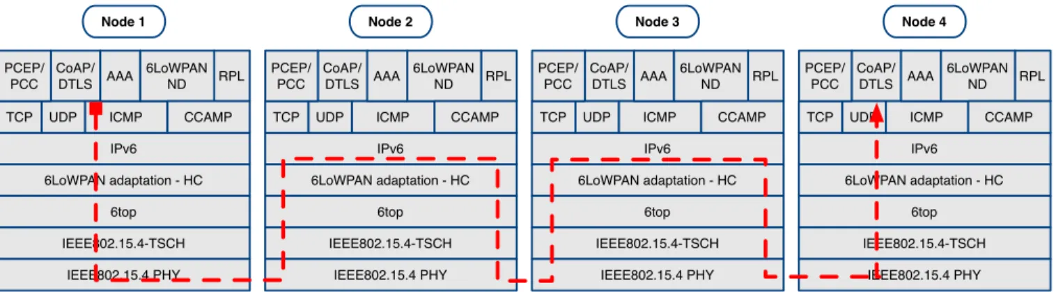 Fig. 3. L3 forwarding: IPv6 forwards the fragments over multiple hops.