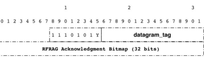 Fig. 9. RFRAG Acknowledgment Dispatch type and Header: where the Y 1 bit is the ECN Echo, when it is set, the transmitter indicates that at least one of the acknowledged fragments was received with an ECN which indicates that the path is subject to congest