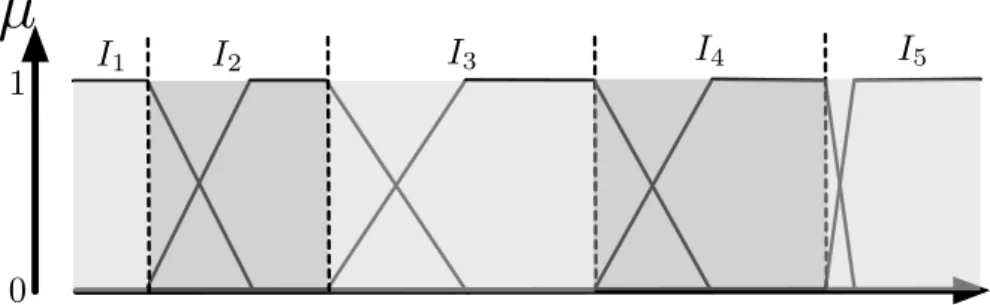 Fig. 3. Discretization of a numerical domain used by the metric d 2