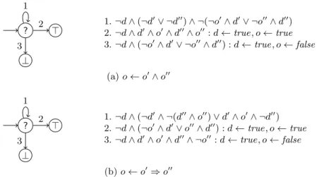 Figure 1a describes the observer for conjunction and Fig. 1b describes the ob- ob-server for implication