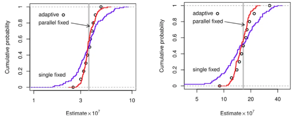 Fig. 4: Leader election.