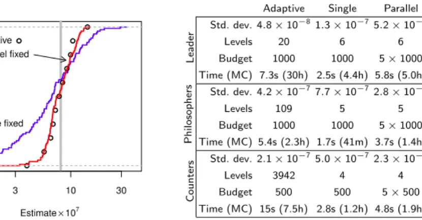 Fig. 6: Dependent counters.