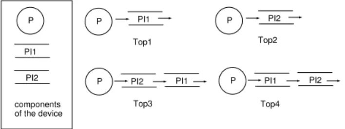 Figure 1. Possible topologies of the system