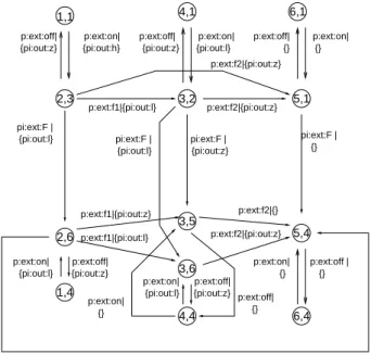 Figure 2 and Figure 3 and T op = ∅ .