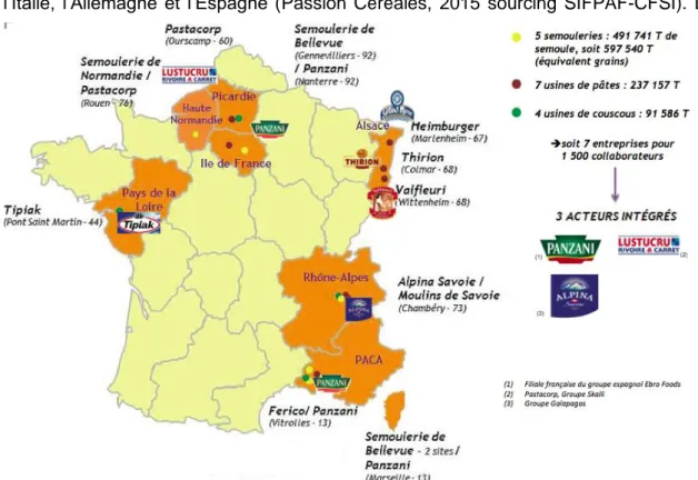 Figure 6 : L'industrie de transformation du blé dur en France en 2015 (SIFPAF, CFSI, 2015) 