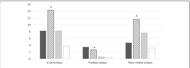 Table S2. Post-hoc tests indicated that participants with BPD did not differ from those with ND on any ratings at any age