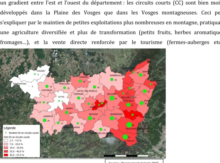 Figure 1 : Répartition des fermes en circuit court dans les Vosges