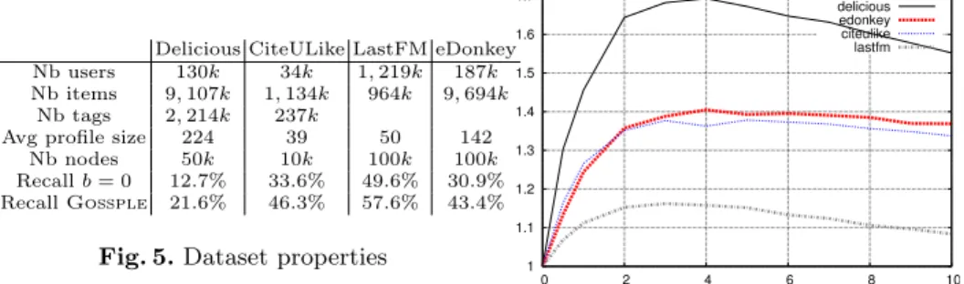 Fig. 5. Dataset properties  1