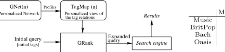 Fig. 10. Example of a TagMap