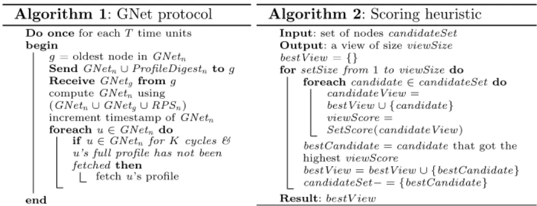 Fig. 4. The Bloom filter of a profileIn order to keep the bandwidth 
