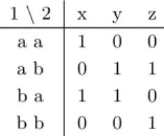 Figure 2 An admissible strategy of a sub-game may not be a part of an admissible strategy of the whole game