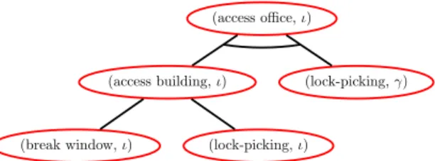 Fig. 6: Extended labeling of ADTree nodesFrom now on, the word