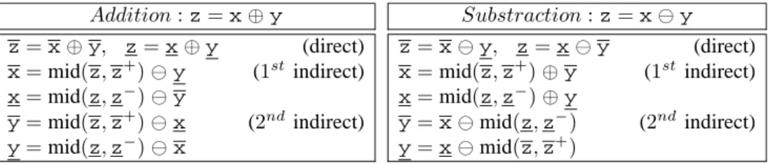 Figure 1. Formulas for direct/indirect projectors