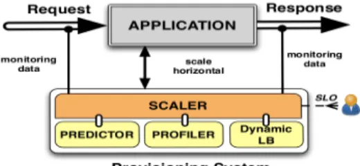 Fig. 1: Autoscaling system.