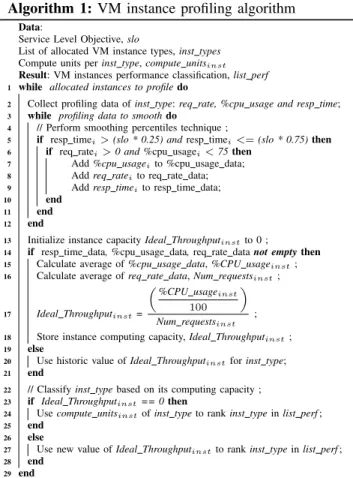 Fig. 2: Profiling data and percentiles of m1.small.