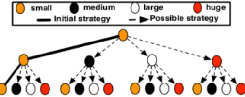 Fig. 3: Example of a decision tree created from an existing resource combination.