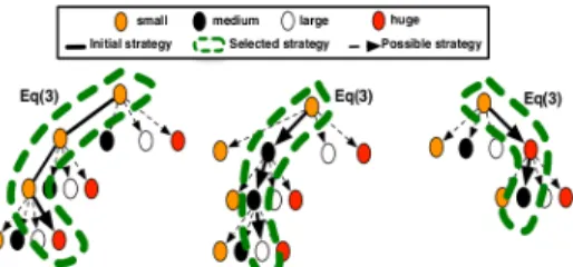 Fig. 4: Example of three selected scaling plans that satisfy the filtering criteria.