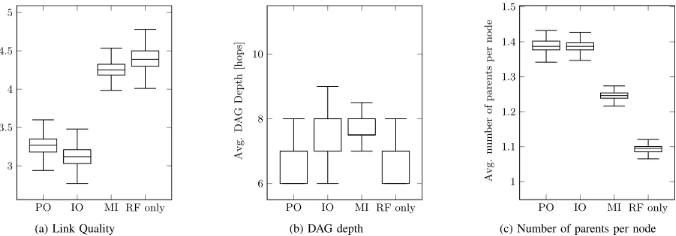 TABLE II S IMULATION PARAMETERS